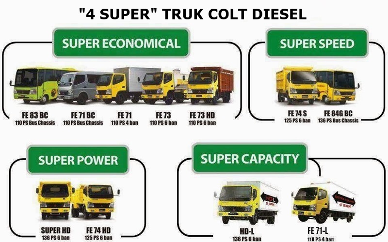 Light Duty Truck Mitsubishi Terbukti Paling Tangguh dan Terbaik di Indonesia